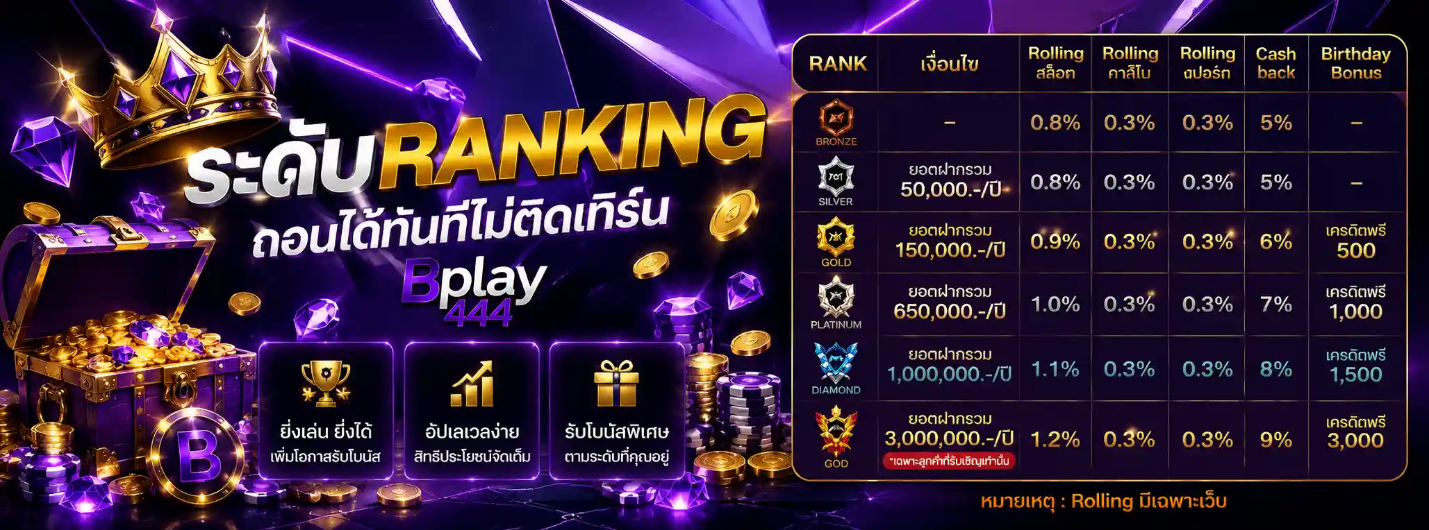 บีเพลย์ 4 4 4 สล็อต